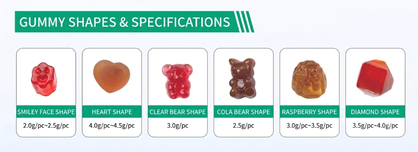 GUMMY SHAPES AND SPECIFICATIONS -1